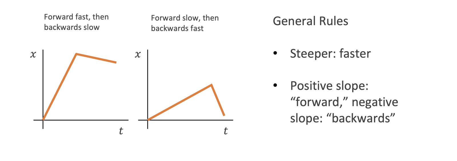 Position Graph Example Position vs. Time Graphs - ShelterPhysics