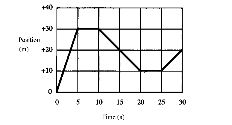 Problem Solving Speed Sample Solving Velocity Problems - ShelterPhysics
