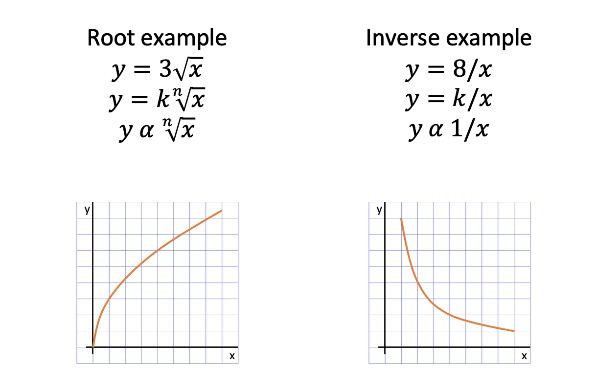 Direct \u0026 Inverse Proportional Relationships Explained - MathzAI | MathzAI, image size:1218x792