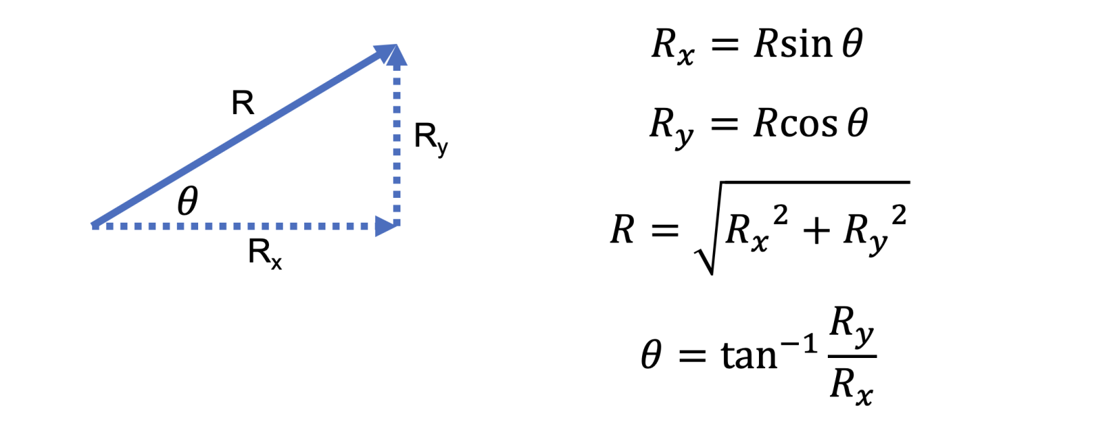 Vector Examples Trigonometry Trigonometry and Vectors - ShelterPhysics