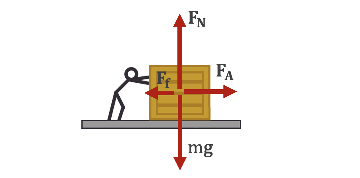 Origins and Models of Friction - ShelterPhysics