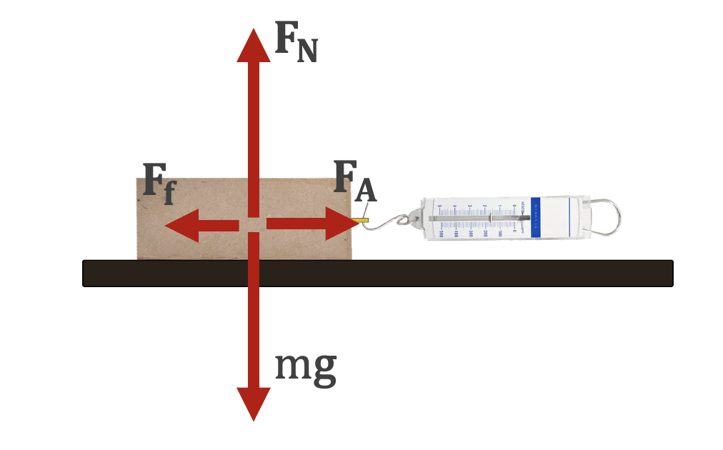 Origins and Models of Friction - ShelterPhysics