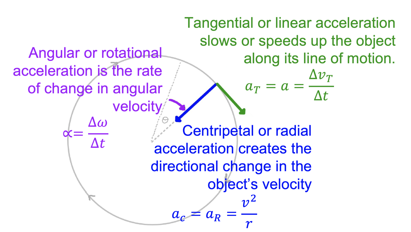 Normal Physics Rotation Introduction to Rotation - ShelterPhysics