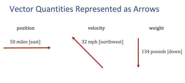 Working with Vectors - ShelterPhysics