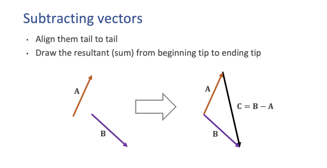 Working with Vectors - ShelterPhysics