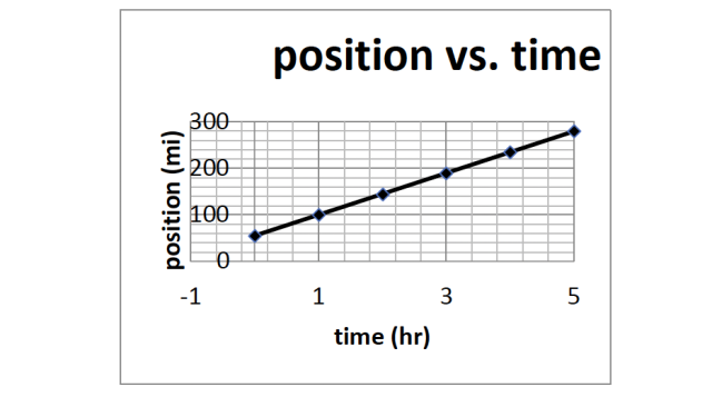 Problem Solving Speed Sample Solving Velocity Problems - ShelterPhysics