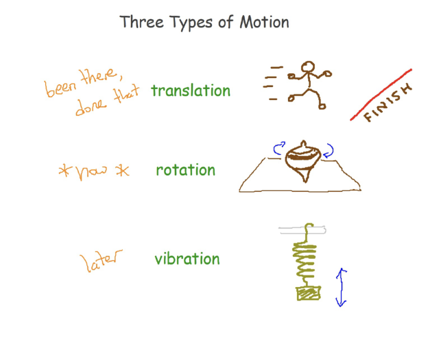 Objects In Rotation Introduction to Rotation - ShelterPhysics